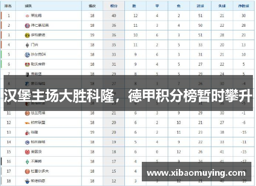 汉堡主场大胜科隆，德甲积分榜暂时攀升